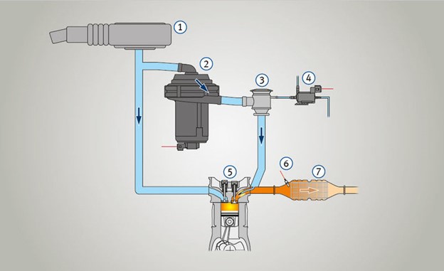 Secondary Air Pump