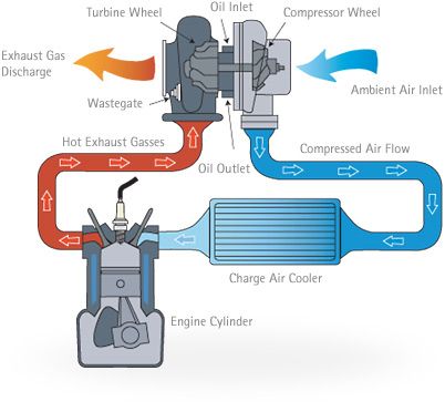 SPORT COOLING MODE